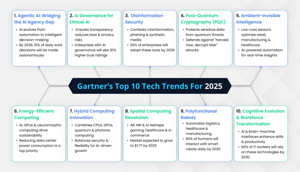 Technology Trends to Watch in 2025