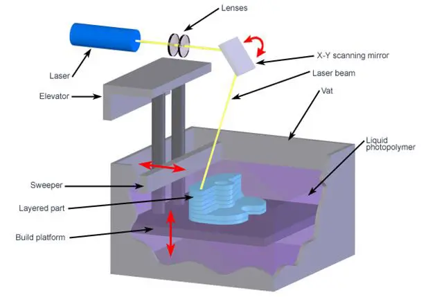 How Layer Lines Happen In 3d Printing